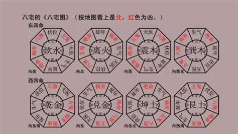 做西向東|陽宅風水學 坐西南向東北 「坤」宅秘密要知道 – 阿丸。